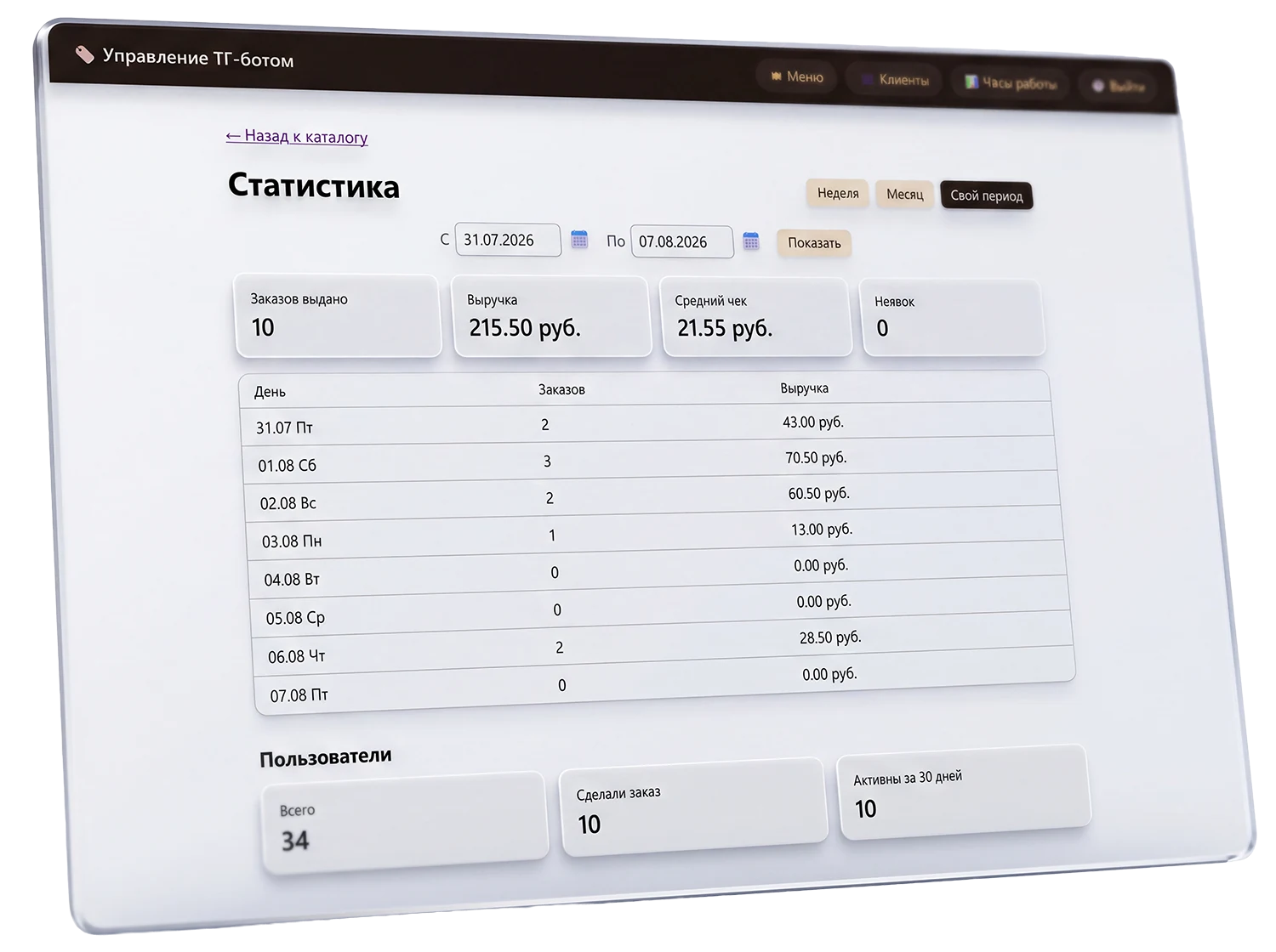 Статистика бота: выручка, заказы, средний чек и активные клиенты по дням